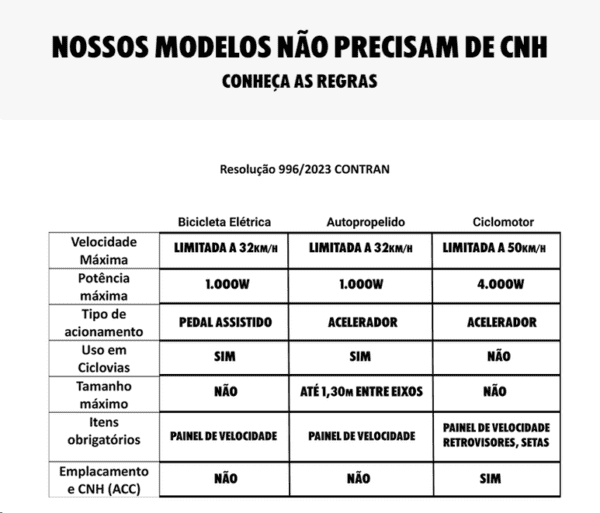 Tabela de veículos elétricos que requerem CNH