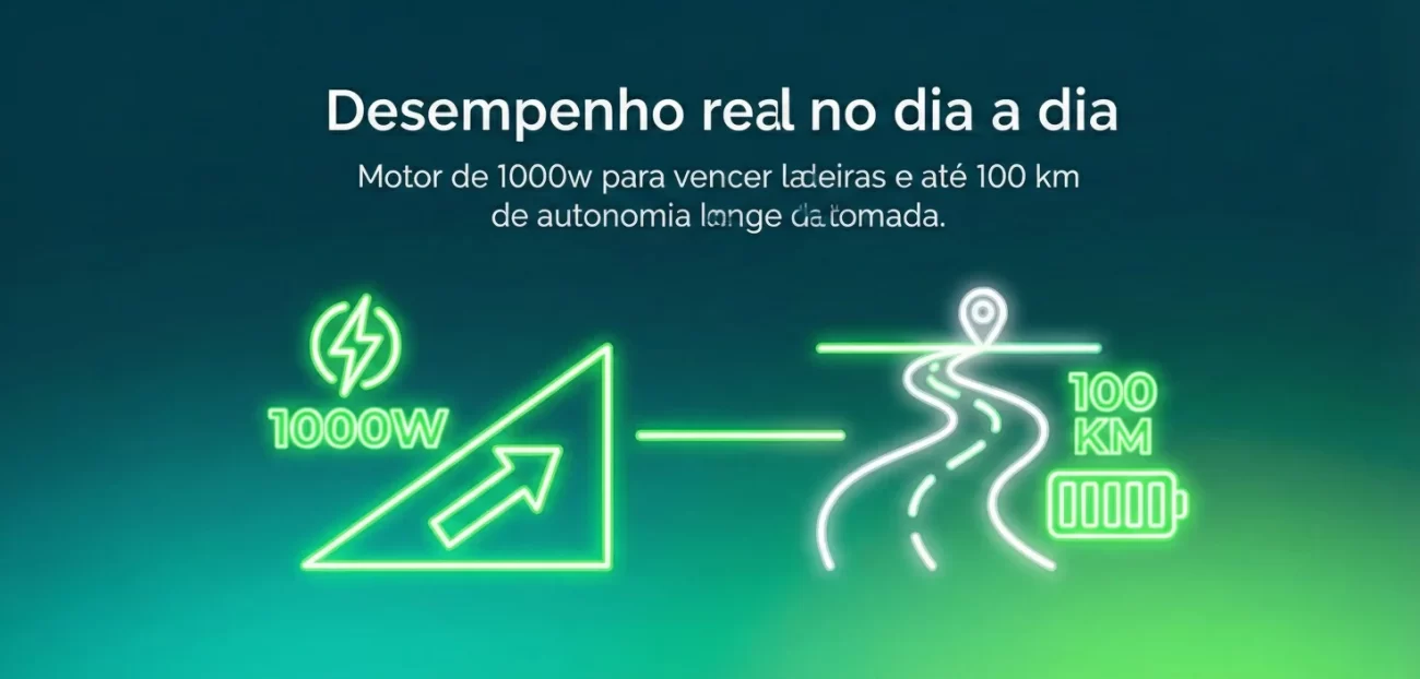 Motor elétrico de 1000W para vencer ladeiras com autonomia de até 100 km representado por ícones neon de potência, subida e estrada com marcador de localização e bateria