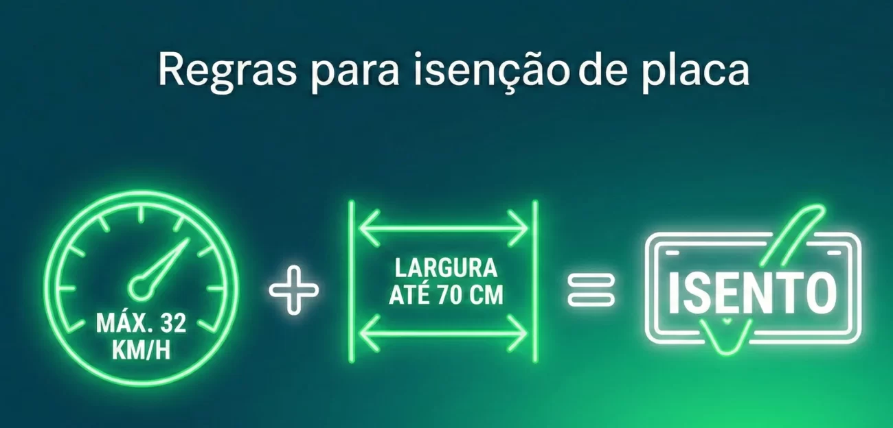 Regras para isenção de placa com velocidade máxima de 32 km/h e largura até 70 cm