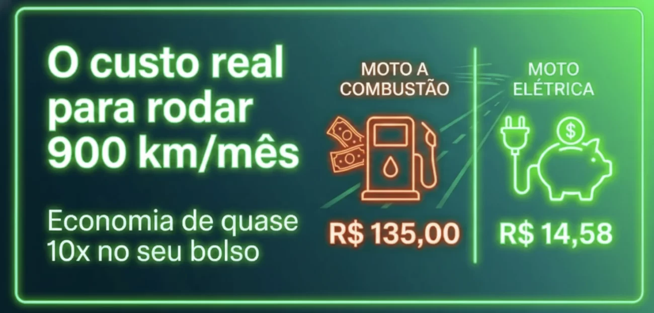 Custo real moto elétrica vs. à combustão