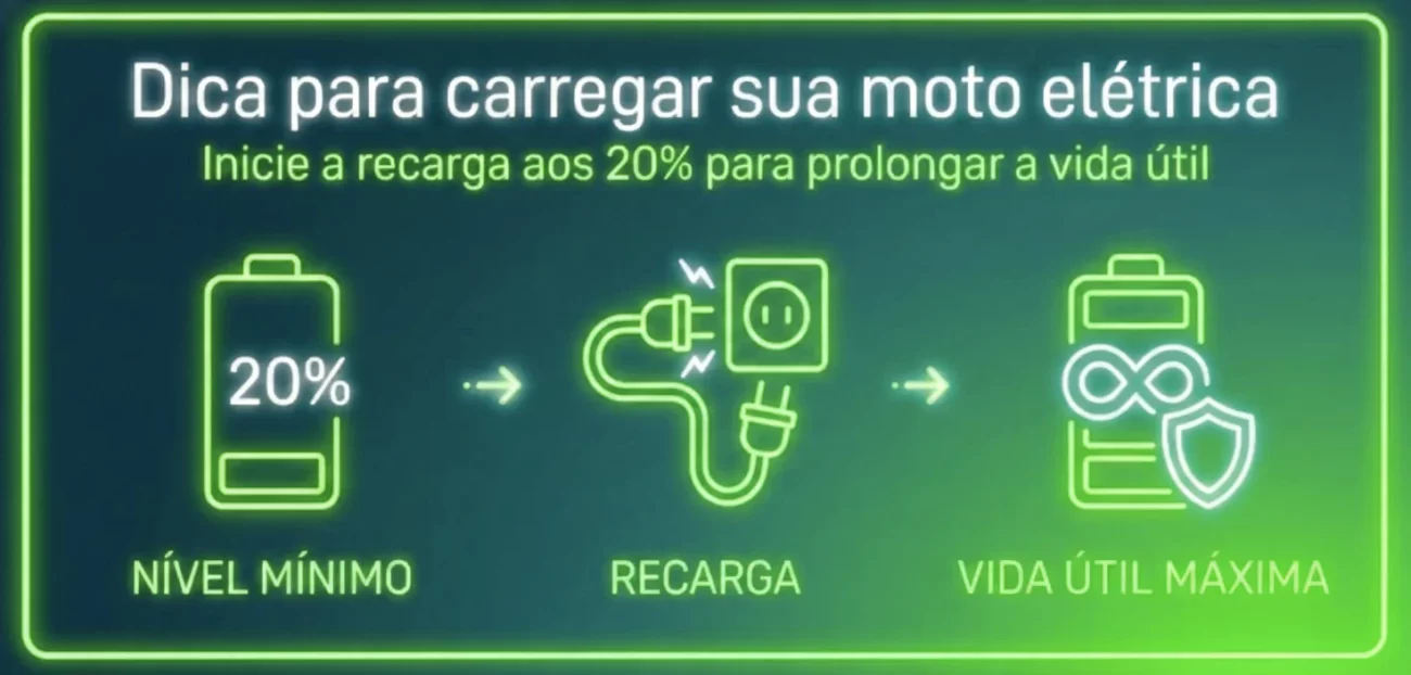 iciando recarga aos 20% para prolongar vida útil da bateria