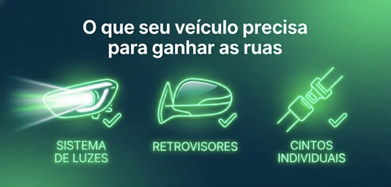 Banner indicando os itens essenciais de segurança que um veículo precisa para andar nas ruas